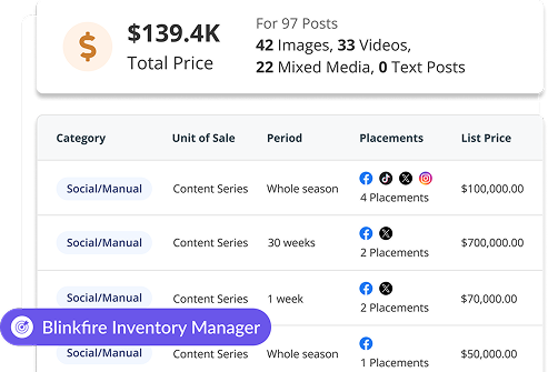 A screenshot of the Blinkfire Inventory Manager dashboard, showing a table with sponsorship content placements, prices, and performance metrics, next to a list of product features.